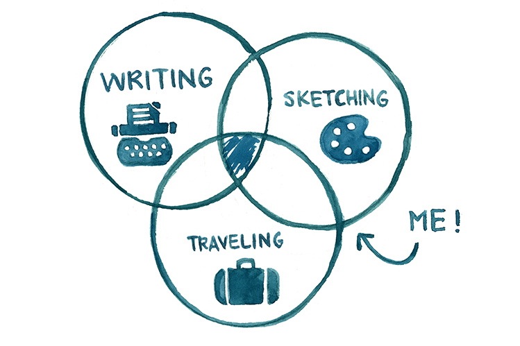 Travel sketching diagram
