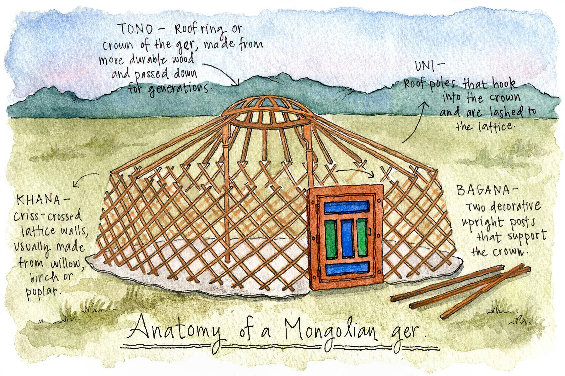 The eternal circle: An illustrated history of yurts